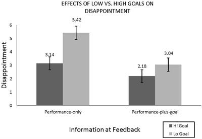 On Averting Negative Emotion: Remedying the Impact of Shifting Expectations